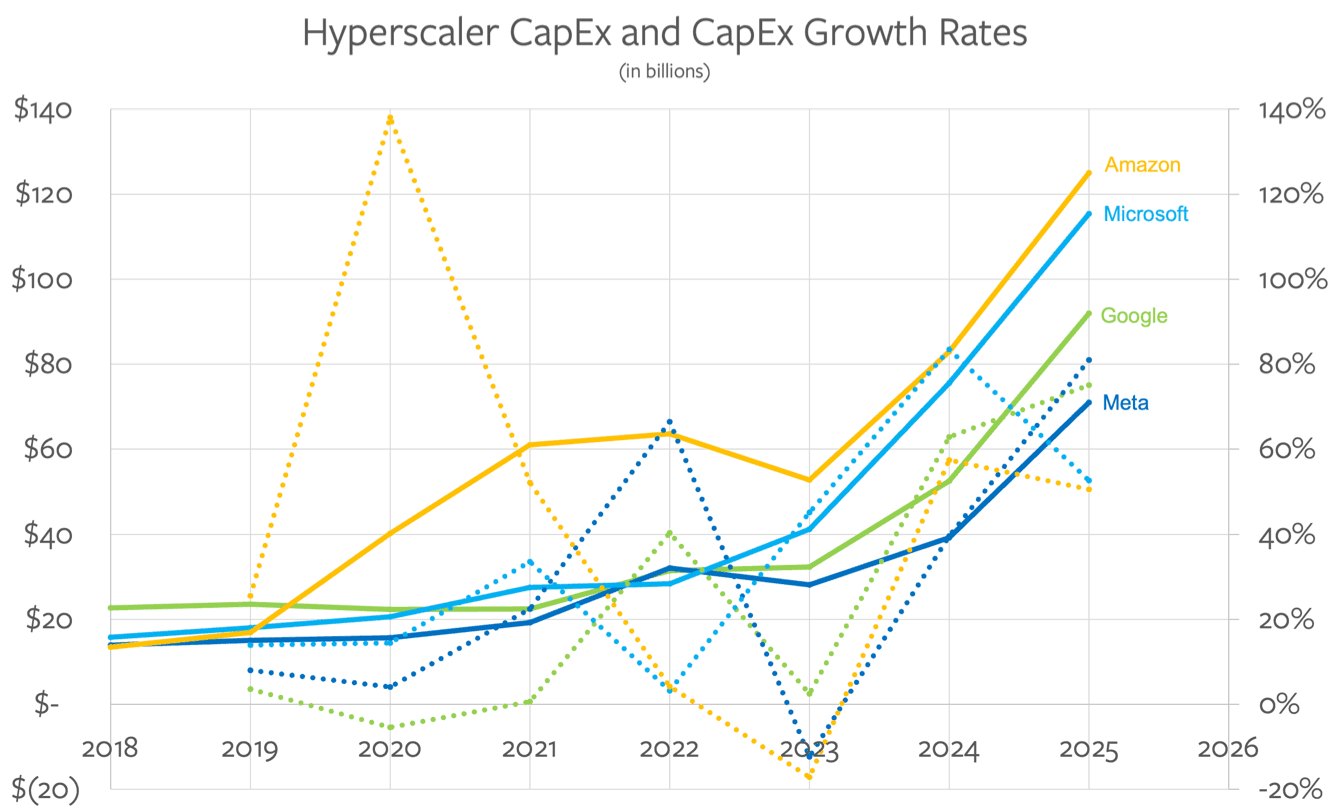 TSMC Limits AI Buildout Through Chip Shortages