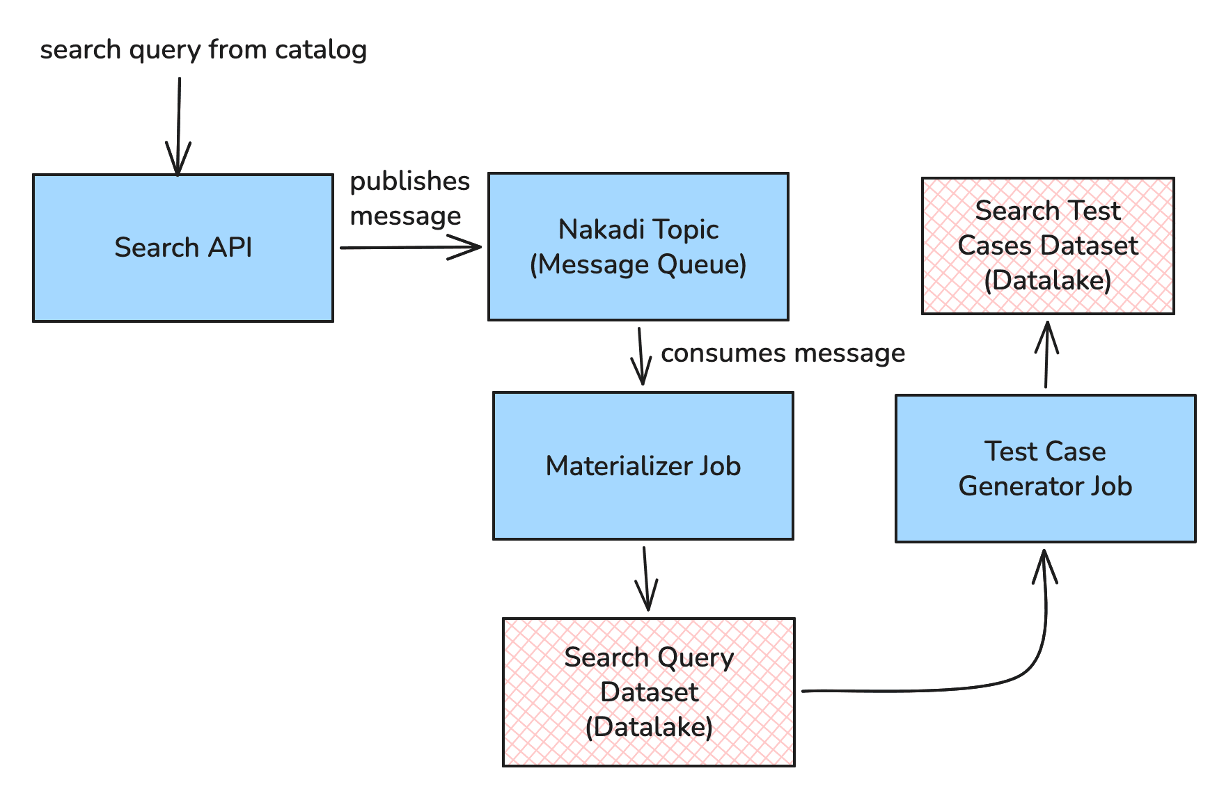 Zalando Deploys LLM-As-Judge For Search Quality Assurance