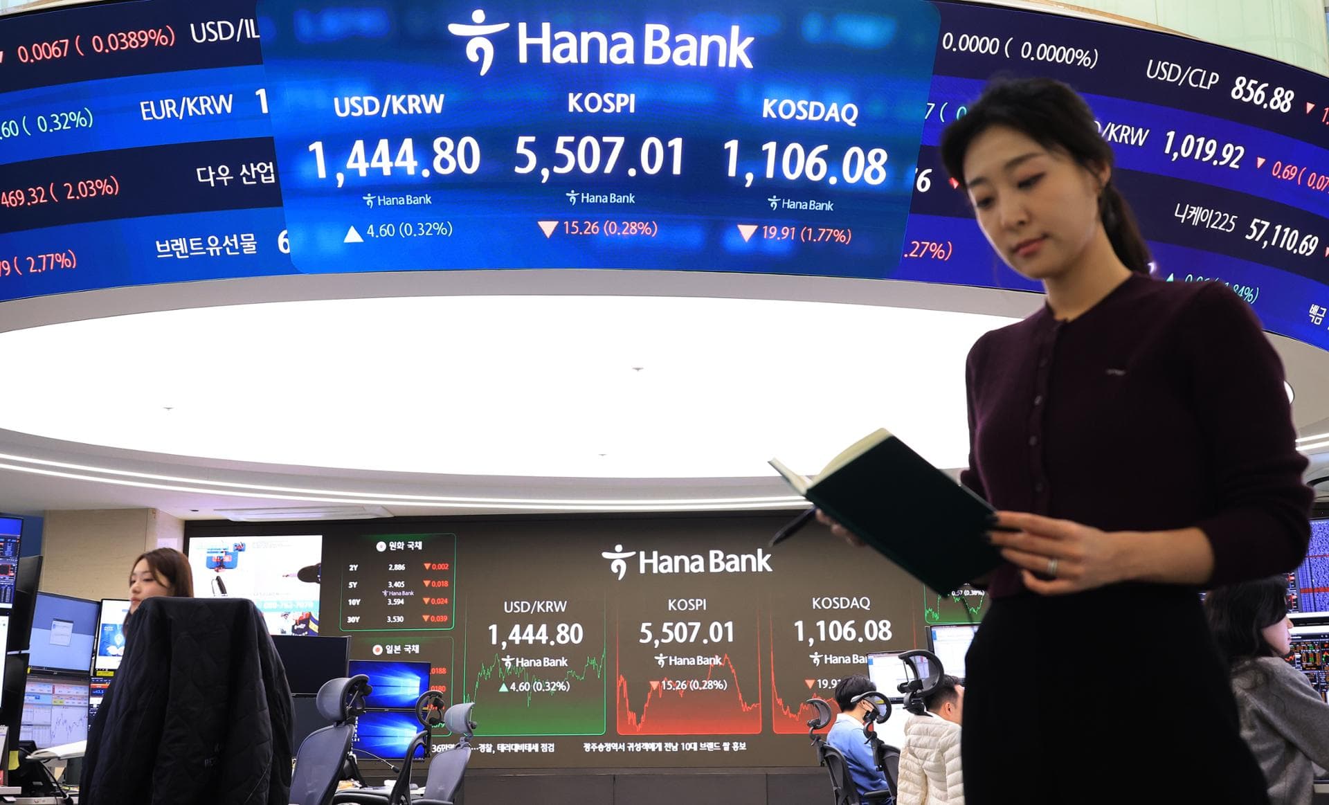 KOSPI Snaps Four-Day Winning Streak Despite New High