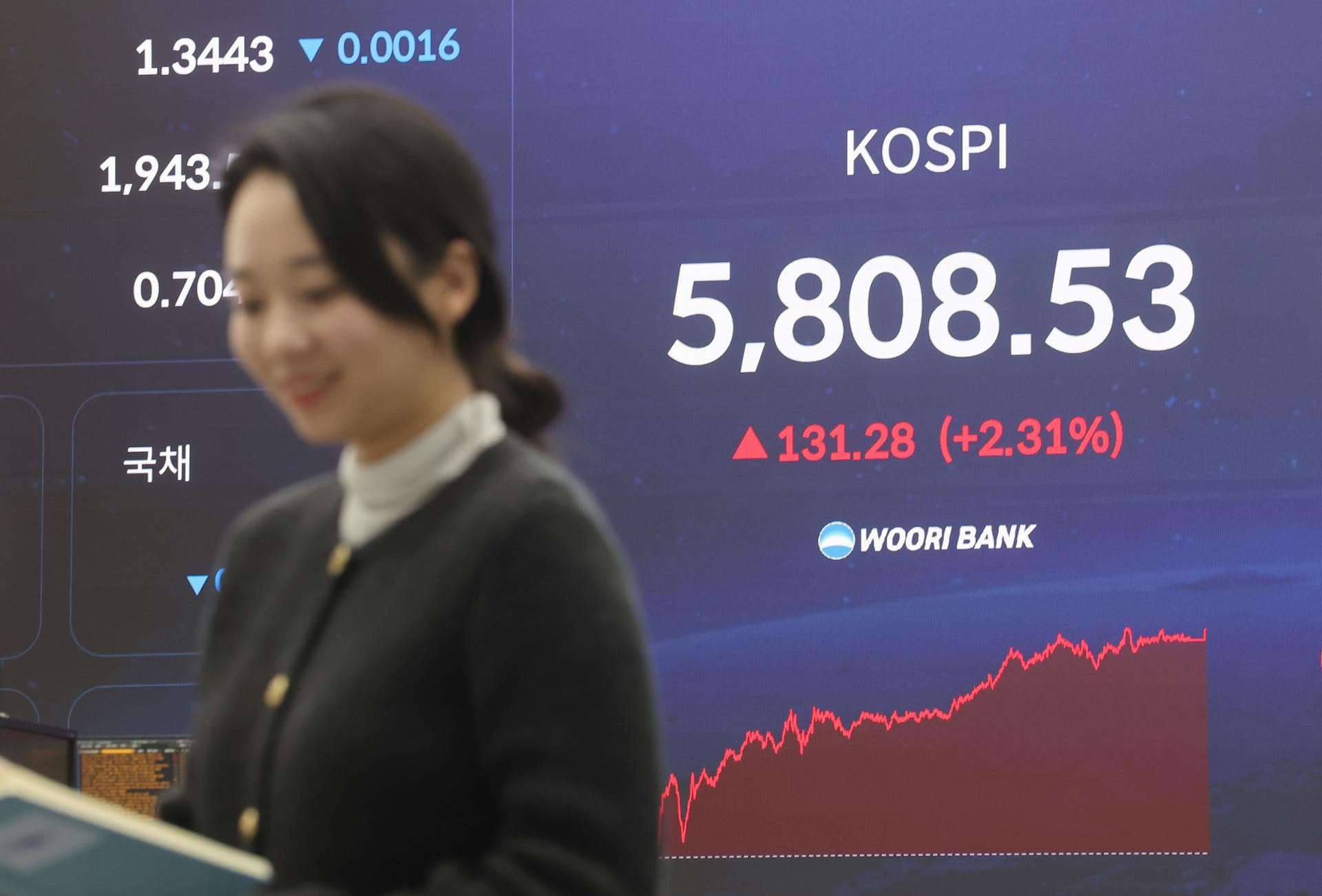 Foreign Investors Lock In Gains On KOSPI