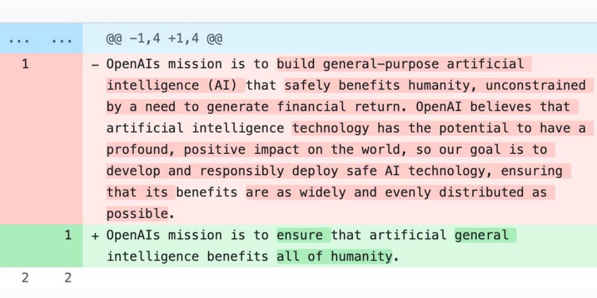 OpenAI Revises Nonprofit Mission Statement Over Time