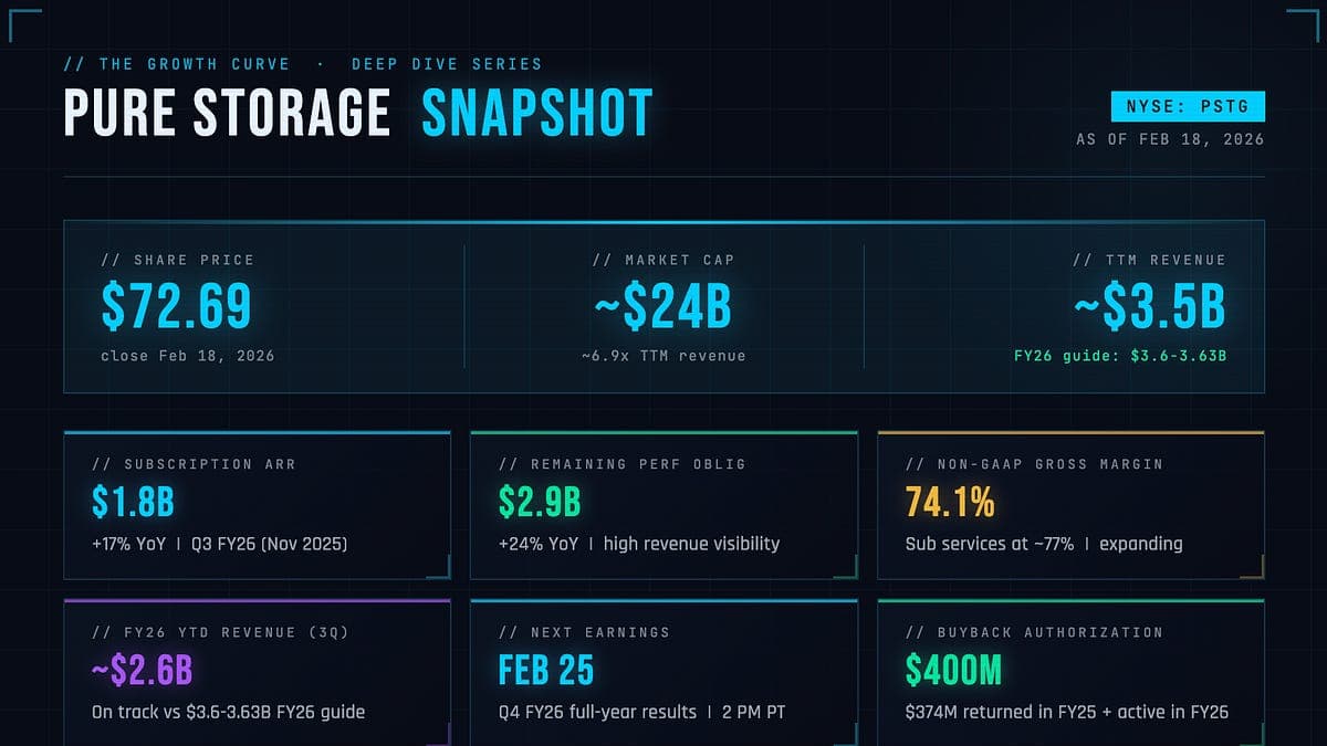 Pure Storage Converts Hardware Into Recurring Subscriptions